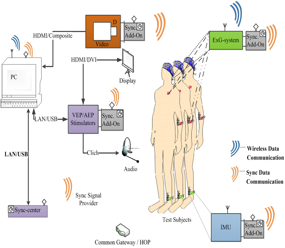 Time Synchronization for Bluetooth Low Energy – EPL